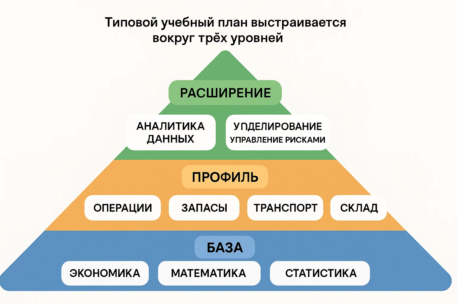 логистика учеба
